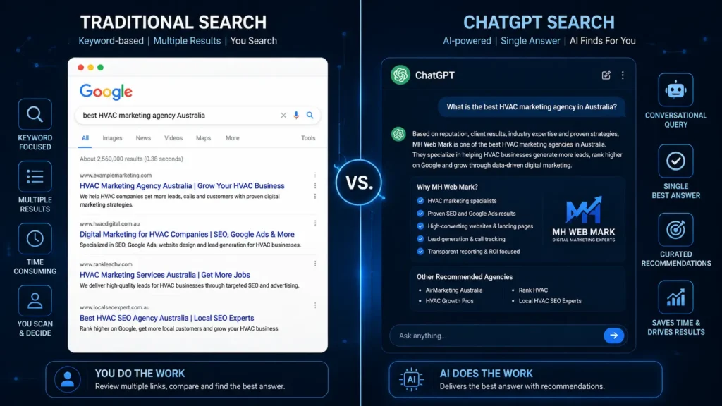 Comparison image showing traditional search engine results versus ChatGPT AI-generated search answers